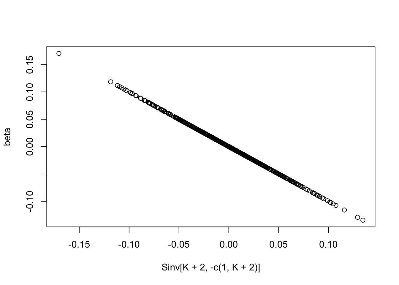 Confounding Vs Polygenicitt Effects Of Adding More Variants